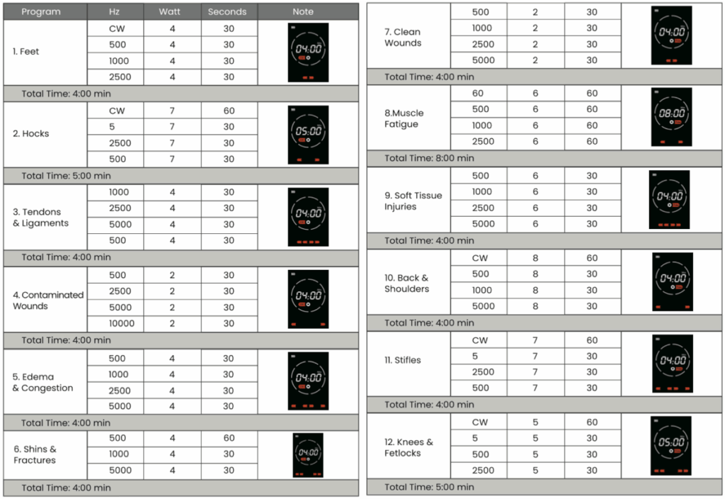 Healix laser therapy treatment protocol chart